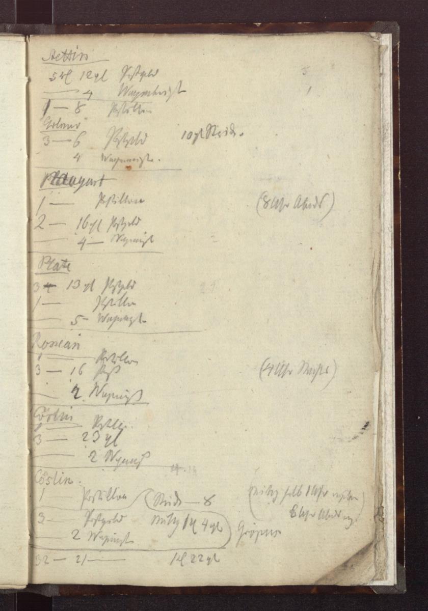 Auflistung der verschiedenen Ausgaben für die Reise. Fahrgelder (mit Nennung der einzelnen Orte), Trinkgelder, Reisekasse