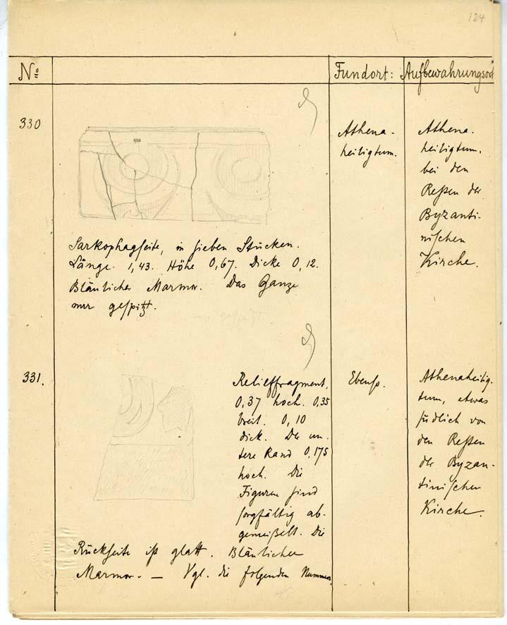 P 201.128