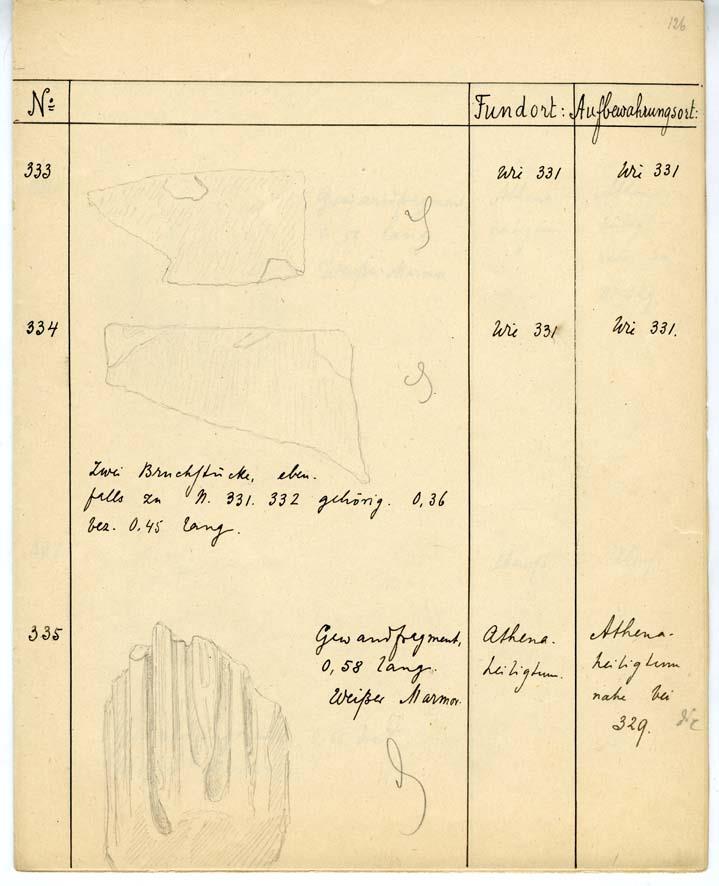 P 201.130