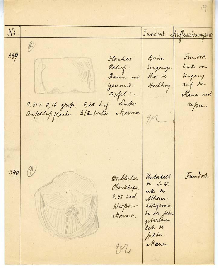 P 201.133