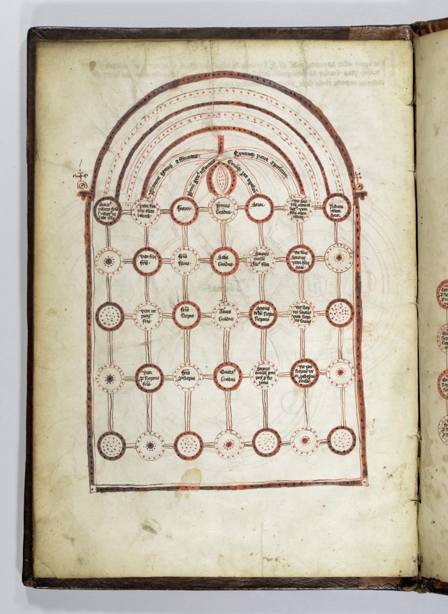 Stammbaum Christi