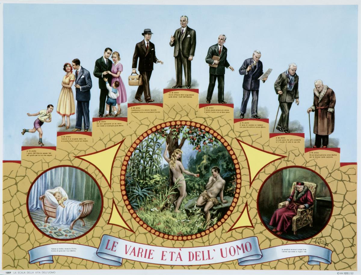 La scala della vita dell ´uomo; Le varie età dell ´uomo.