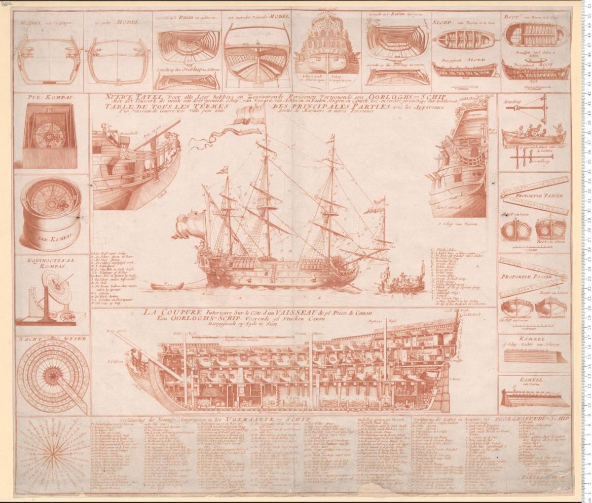 Ein Blatt mit technischen Einzelheiten und Instrumenten eines Kriegsschiffes: Nuewe Tafel Voor alle Lief hebbers en Zeevaarende Persoonen ... Vertoonende een Orlogh's Schip ... t'Amsterdam Vytgegen door Pieter Schenk