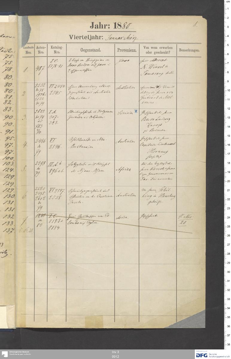 [Inventarverzeichnis I MV]