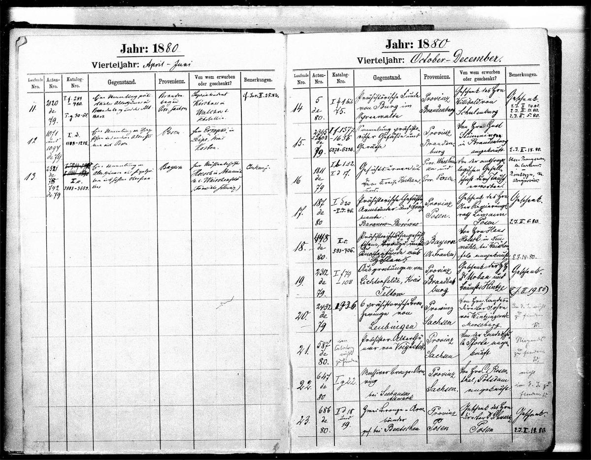[= Inv II – Archäologisches Inventarium der Vorgeschichtlichen Abteilung 1880 – 1900]