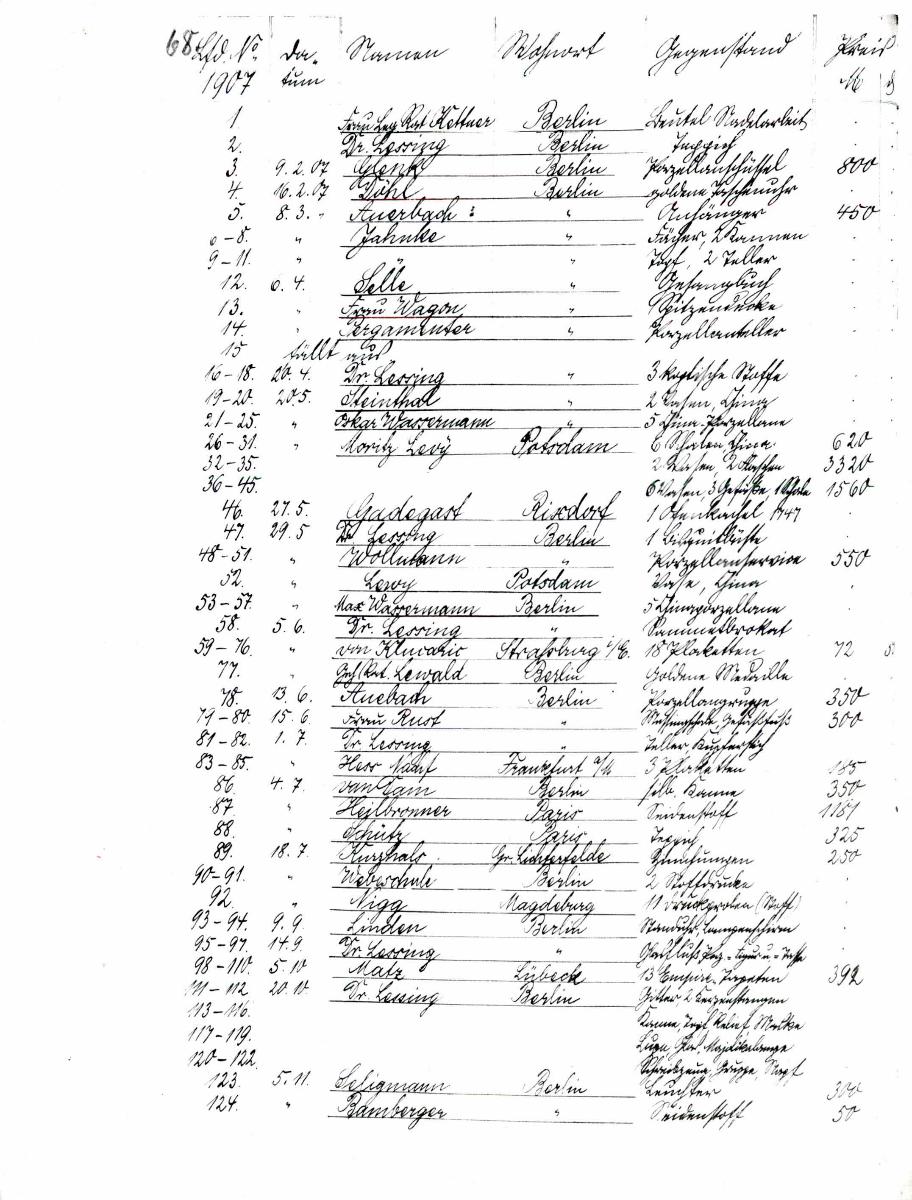 Inventarbuch Sammlung 1907 [= Königl. Kunstgewerb.Museum. Sammlung. Liste der Ankäufe und Geschenke 1907.]
