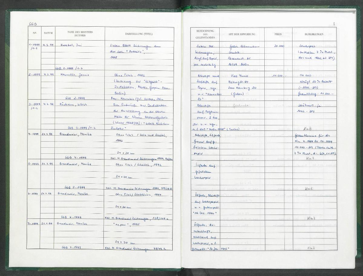 Graphische Gesellschaft zu Berlin (GGB) Vereinigung der Freunde des Kupferstichkabinetts e.V. Erwerbungen