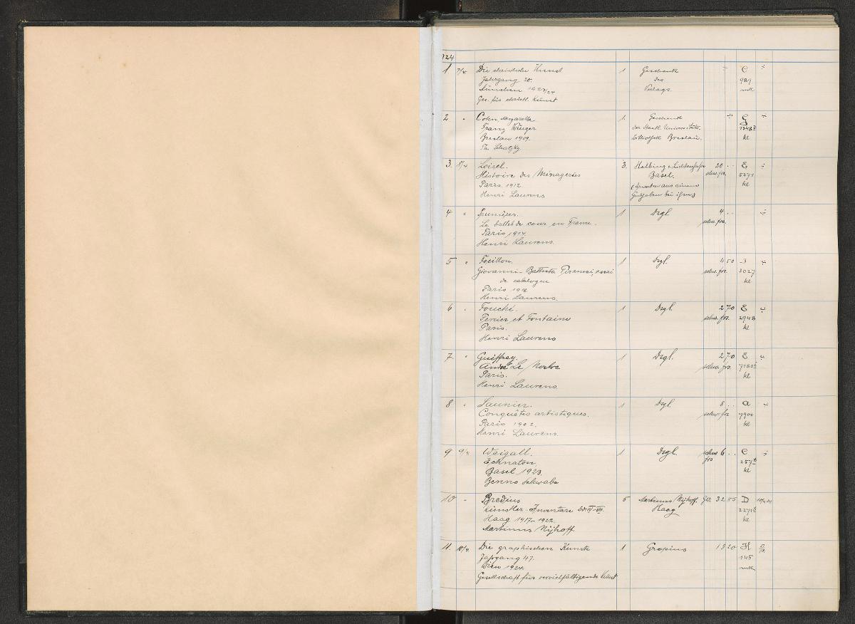 Staatliche Kunst Bibliothek Erwerbung Liste 1924