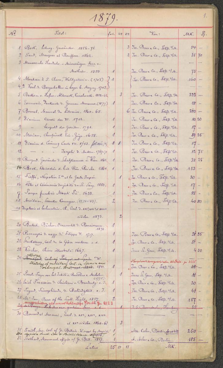 I. Accessions-Katalog der Lipperheide'schen Bibliothek. Begonnen: i. Juli 1879. Geschlossen: 1888