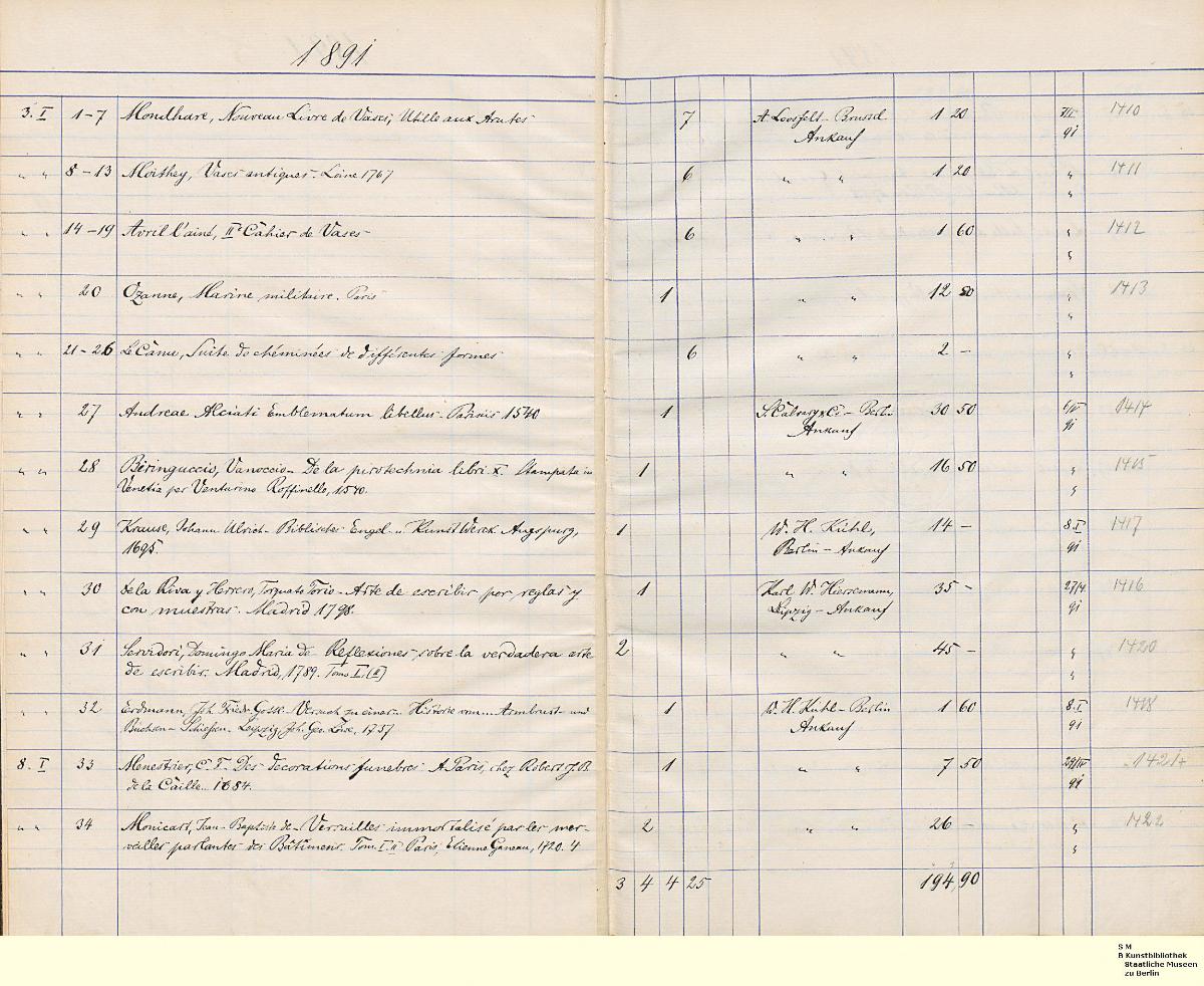 Ornamentstich-SLG. Erwerbungsliste 1891 bis 1892