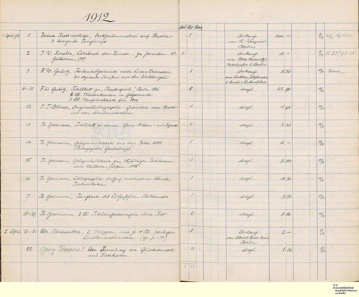 Ornamentstich-SLG. Erwerbungsliste 1912 bis 1915