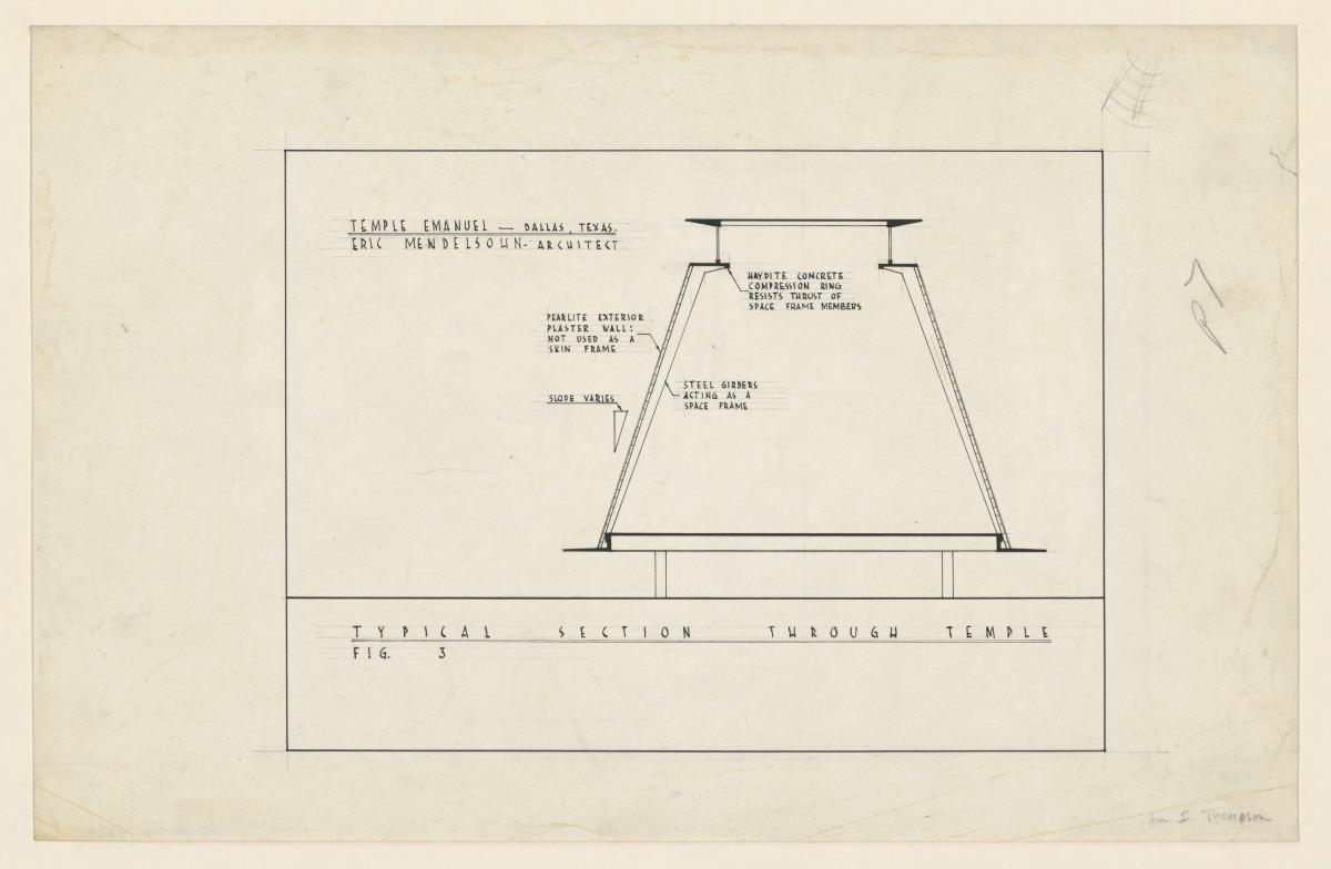 Tempel Emanuel, Dallas, Texas, Querschnitt