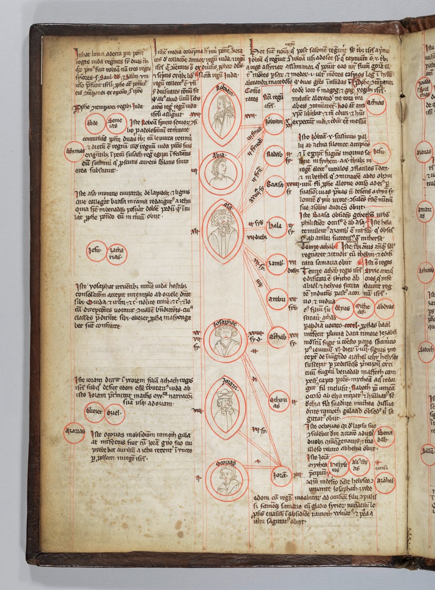 Stammbaum Christi