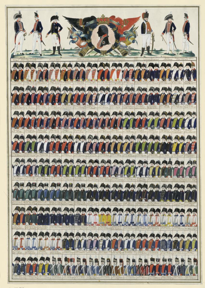 Tableau der preußischen Armee unter Friedrich Wilhelm III.