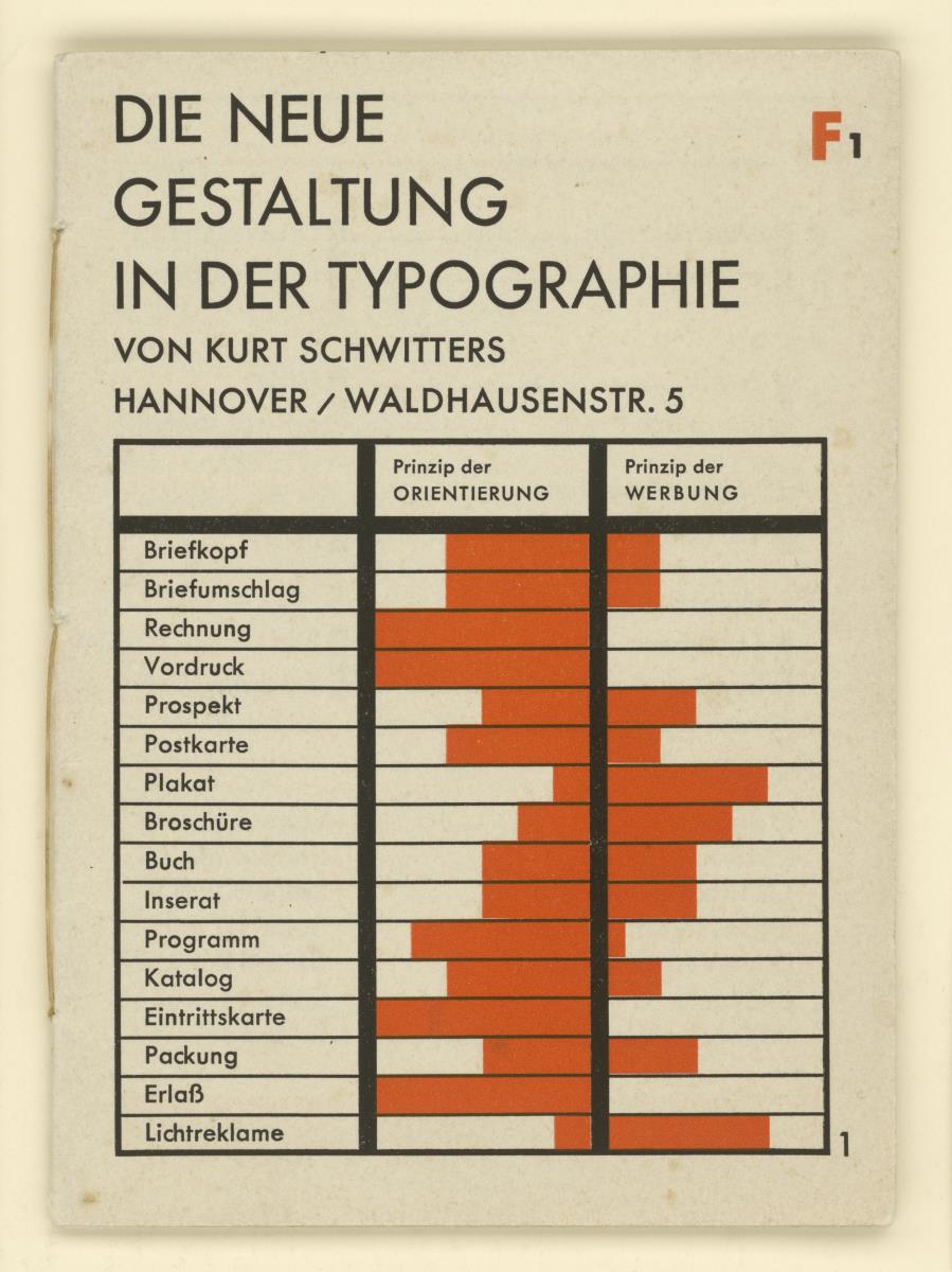 Die neue Gestaltung in der Typografie