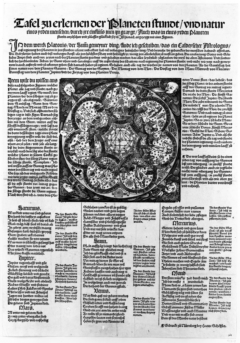 Tafel zu erlernen der Planeten Stundt/vnd natur