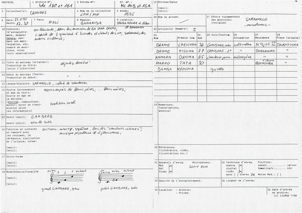 Brandes Mali 1994/1995