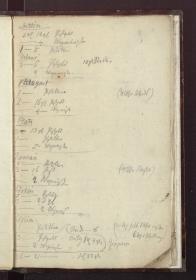 Auflistung der verschiedenen Ausgaben für die Reise. Fahrgelder (mit Nennung der einzelnen Orte), Trinkgelder, Reisekasse