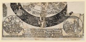 Die vier christlichen Zeitalter und Erläuterungen (Fragment)