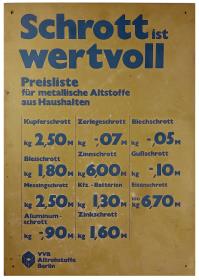 Schrott ist wertvoll, Preisliste für metallische Altstoffe aus Haushalten.