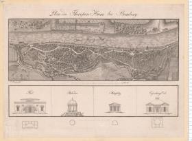 Plan des Theresien Hains bei Bamberg. F. Reinstein fecit (Zusatz:) Vermessen von Martin v. Reider und Franz Reinstein 1814 (schriftlich von der Hand des M. v. Reider).