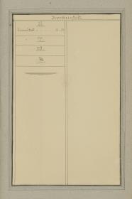 Register. Dorotheen-Stadt