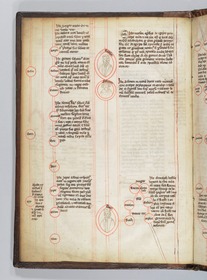 Stammbaum Christi