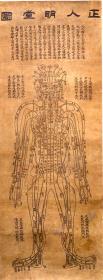 "Akupunkturtafel": 伏人明堂圖