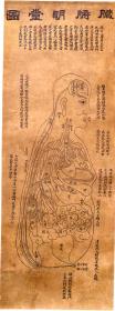 "Akupunkturtafel (?)": 明堂圖 Cangfu (??) mingtang tu.