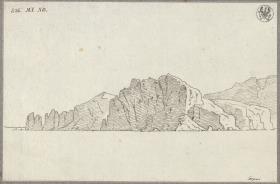Ansicht von Capri von Osten
