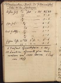 Bautagebuch, S. 17