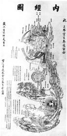Abbildung aus dem Neijingtu 內經圖 掛物　Abbildung der Ströme im Inneren-zur Physiognomie des Menschen.