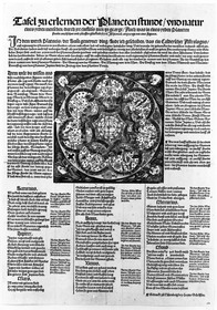 Tafel zu erlernen der Planeten Stundt/vnd natur