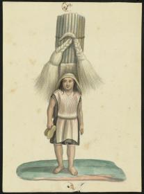 Trachten aus Ecuador: Indio aus Nayon